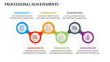 Professional Achievements - Slide 8