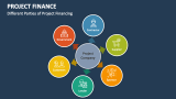 Different Parties of Project Financing - Slide 7