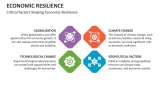 Critical Factors Shaping Economic Resilience - Slide 7