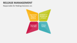 Responsible for Making Decisions on: Release Management - Slide 2