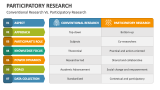 Conventional Research Vs. Participatory Research - Slide 7