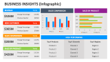 Business Insights (Infographic) - Slide 5