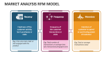 Market Analysis RFM Model - Slide 2