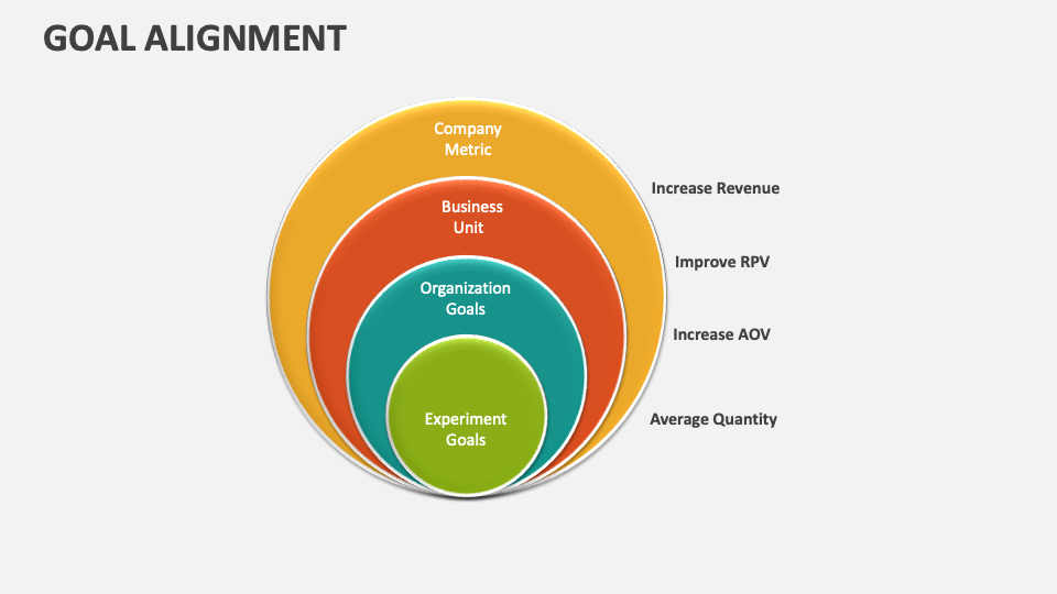 Goal Alignment Template for PowerPoint and Google Slides - PPT Slides