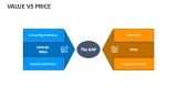 Value Vs Price - Slide 2