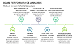 Methods for Loan Performance Analysis - Slide 4