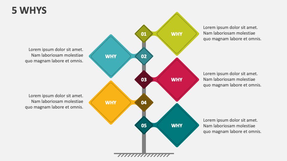 5 Whys Template for PowerPoint and Google Slides - PPT Slides