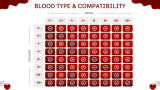 Blood Donation Presentation Theme - Slide 6