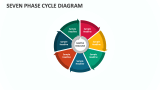 Seven Phase Cycle Diagram - Slide 1