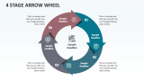 4 Stage Arrow Wheel - Slide 1