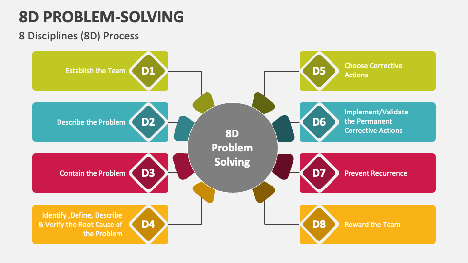 8D Problem-Solving Template for PowerPoint and Google Slides - PPT Slides