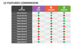12 Features Comparison - Slide 1