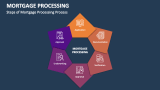 Steps of Mortgage Processing Process - Slide 2