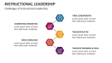 Challenges of Instructional Leadership - Slide 6
