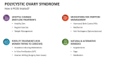How is Polycystic Ovary Syndrome treated? - Slide 8