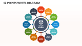 12 Points Wheel Diagram - Slide 1