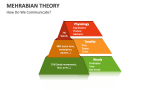 How Do We Communicate? | Mehrabian Theory - Slide 3