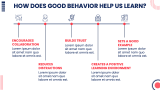 Classroom Behaviour Management for Elementary - Slide 6