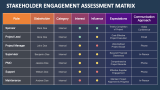 Stakeholder Engagement Assessment Matrix - Slide 2