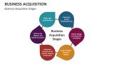 Business Acquisition Stages - Slide 7