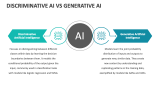 Discriminative AI Vs Generative AI - Slide 2