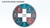 8 Section Wheel Diagram - Slide 1