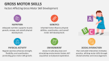 Factors Affecting Gross Motor Skill Development - Slide 5