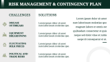 Dairy Farm Business Plan - Slide 13