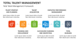 Total Talent Management Framework - Slide 4