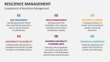 Components of Resilience Management - Slide 3