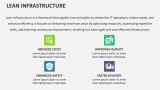 Lean Infrastructure - Slide 2