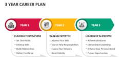 3 Year Career Plan - Slide 1