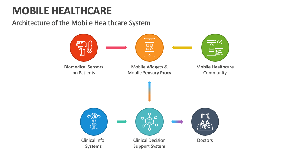 Mobile Healthcare PowerPoint and Google Slides Template PPT Slides