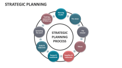Strategic Planning - Slide 1