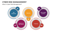 What is Cyber Risk Management? - Slide 1