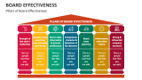 Pillars of Board Effectiveness - Slide 3