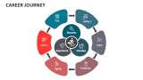 Career Journey - Slide 2
