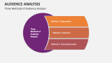 Three Methods of Audience Analysis - Slide 6