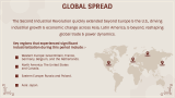 Second Industrial Revolution - Slide 9