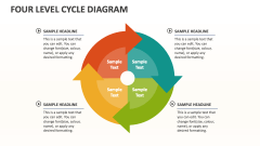 Four Level Cycle Diagram - Slide 1
