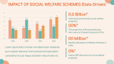 Social Welfare Schemes in India - Slide 10