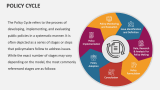 Policy Cycle - Slide 1