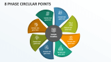 8 Phase Circular Points - Slide 1