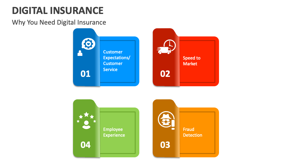 Digital Insurance PowerPoint and Google Slides Template PPT Slides