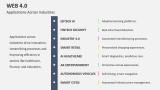 Applications Across Industries | Web 4.0 - Slide 8