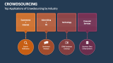 Top Applications of Crowdsourcing by Industry - Slide 11