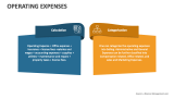 Operating Expenses - Slide 5