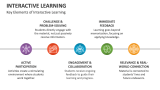 Key Elements of Interactive Learning - Slide 2