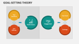 Goal-Setting Theory - Slide 11