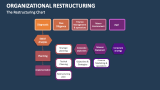 The Organisational Restructuring Chart - Slide 1